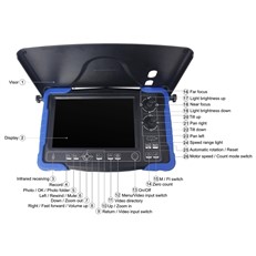 Monitor Functions