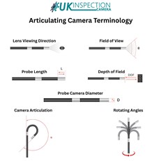 Terminology