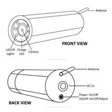 Diagram of Camera