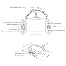 Easy to Use Monitor